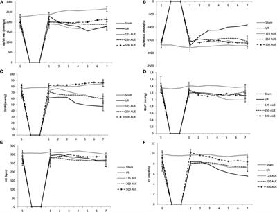 New Insight Into the Cardioprotective Effects of Allium ursinum L. Extract Against Myocardial Ischemia-Reperfusion Injury